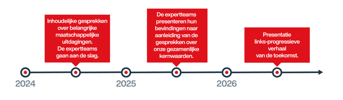 GroenLinks En PvdA Presenteren Actieplan 'Samen Vooruit!' | GroenLinks-PvdA